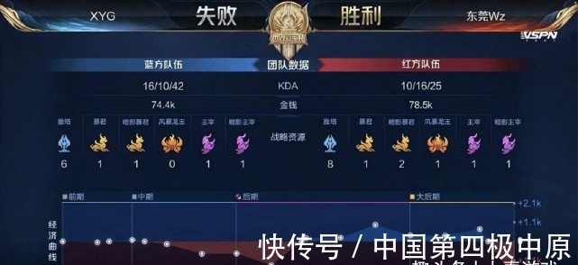 上升