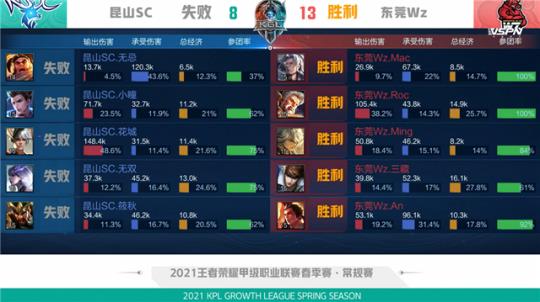 次训练中 次训练中